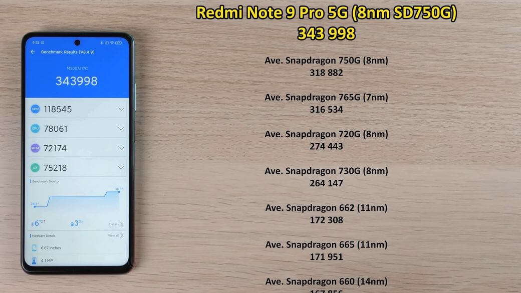 Redmi Note 9 Benchmark