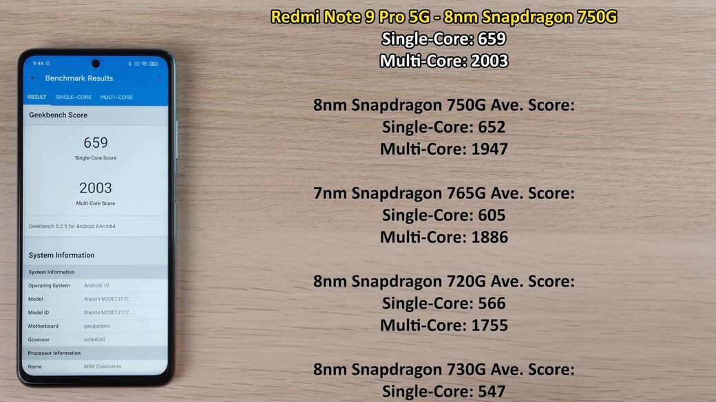 Redmi Note 9 Benchmark