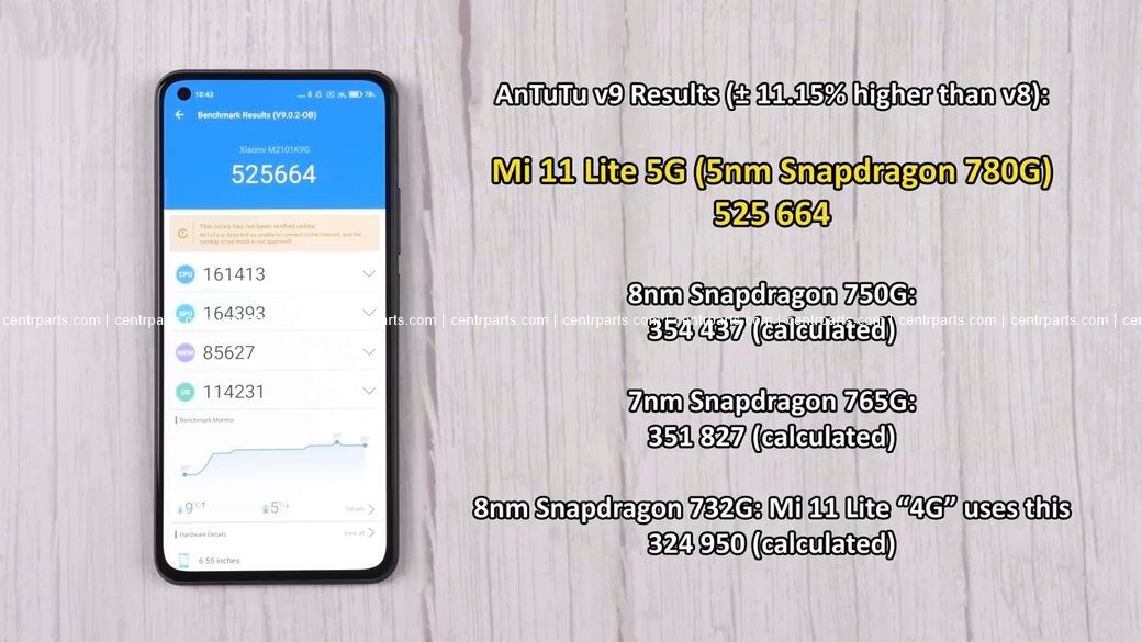 Xiaomi Mi 11 Lite 5g Ne Antutu